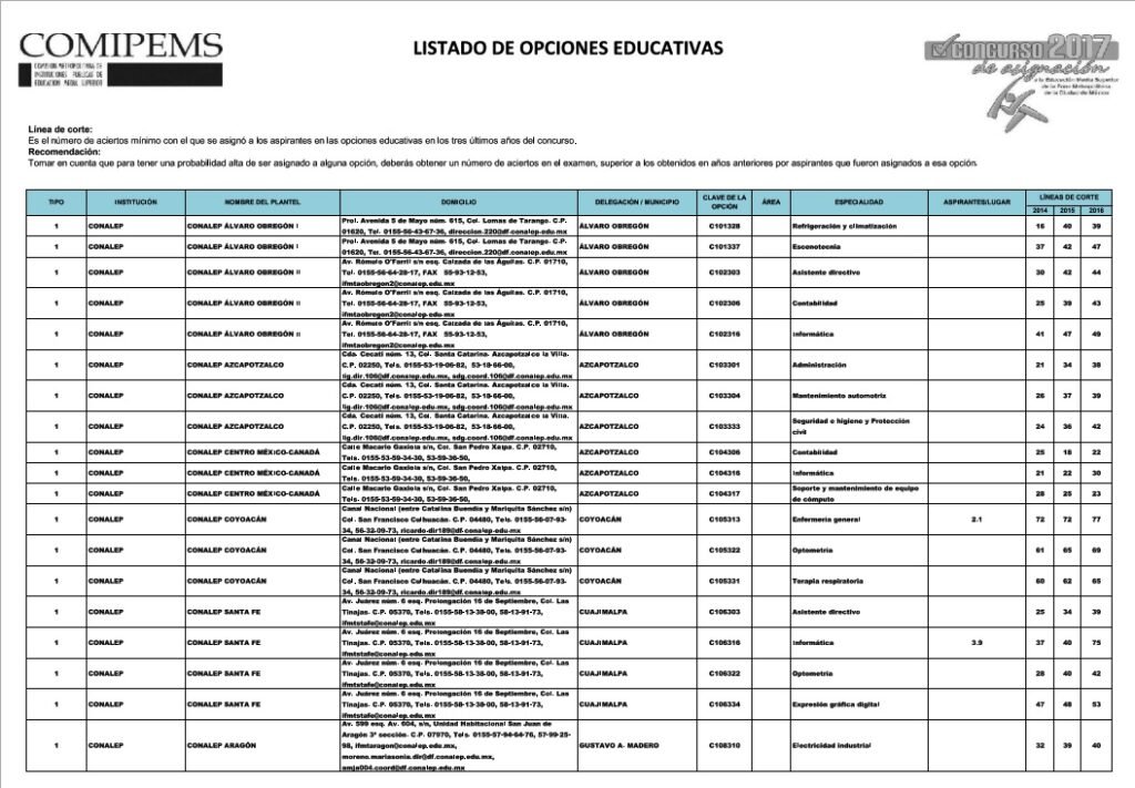 Opciones educativas